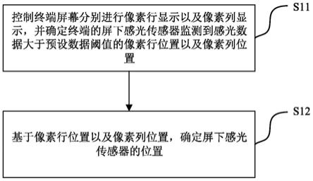 一种屏下感光传感器位置确定方法、装置及存储介质与流程