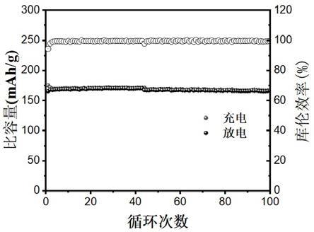 有机碳包覆磷酸铁锂正极材料及其制备方法与流程