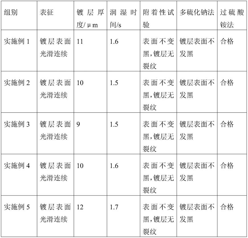 用于铜线镀锡的电镀液及铜线电镀锡的方法与流程