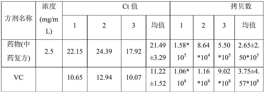 治疗新冠肺炎早期的中药复方及治疗呼吸道感染的应用的制作方法