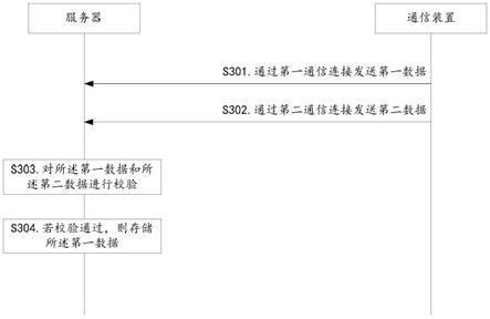 信息收集方法、通信装置、服务器、系统及存储介质与流程