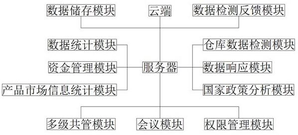 一种库存订单共管系统的制作方法