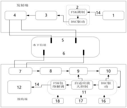 一种基于FSK调制解调的水下中远距离电场通信系统