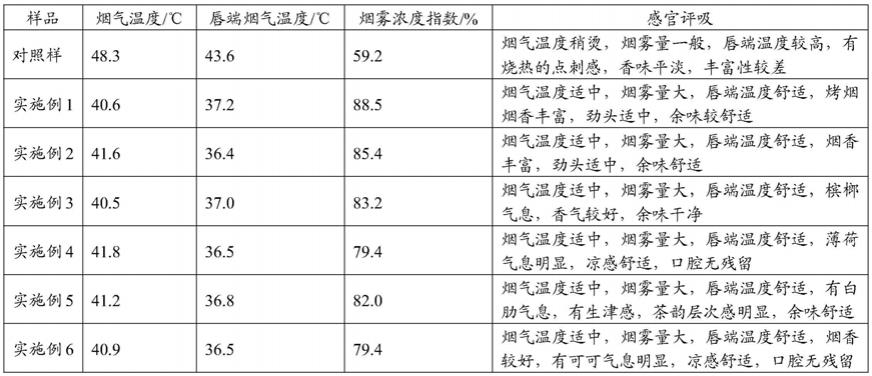 一种薄片型二元结构加热不燃烧制品的制作方法