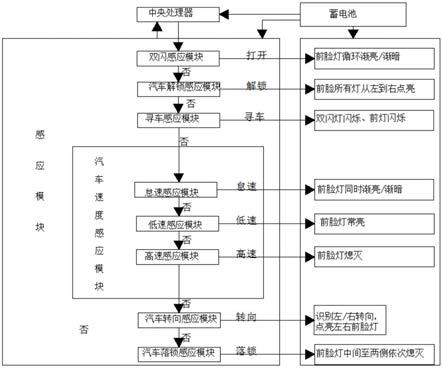 一种流光控制系统的制作方法