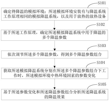 降温系统的降温效果分析方法、装置、设备及存储介质与流程