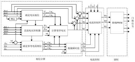 在电网不平衡情况下星形级联STATCOM的控制方法