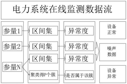 一种可排除潜在故障的电力系统二次检测方法与流程