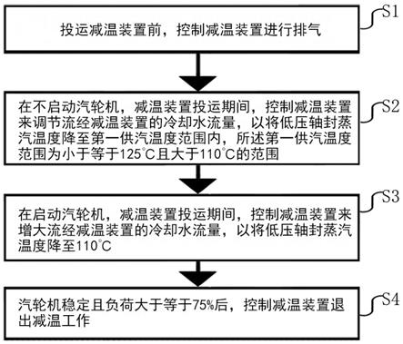 一种核电汽轮机低压轴封蒸汽减温方法与流程