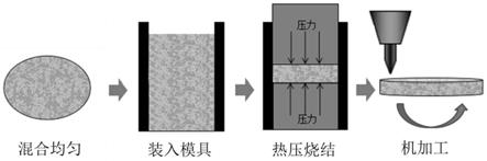 一种钽-二氧化硅溅射靶材的制备方法与流程