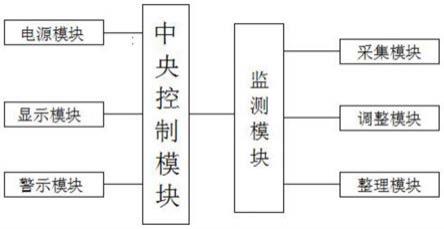 3D打印保温仓的图像监测系统的制作方法