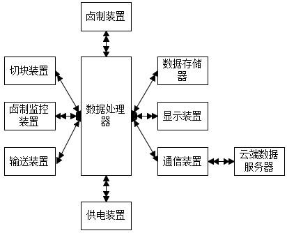 一种肉制品一体化定量高效卤制装置的制作方法