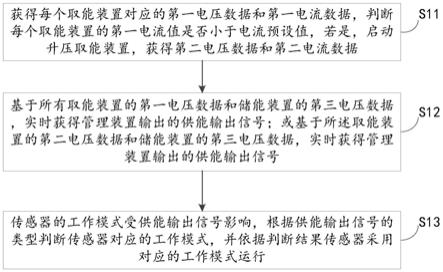 一种基于传感器供能系统的数据处理方法及装置与流程