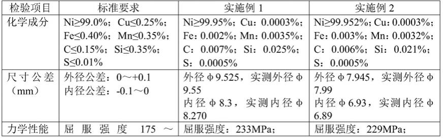 一种航空短舱用镍管及其制造工艺的制作方法