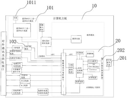 具有双无线通信功能的计算机装置的制作方法