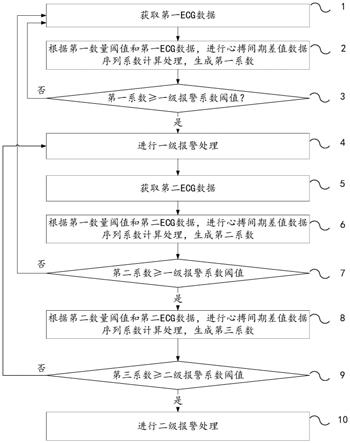 一种报警切换方法与流程