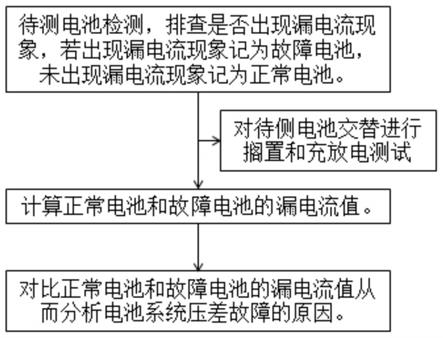 一种用于电池系统压差故障的分析方法与流程