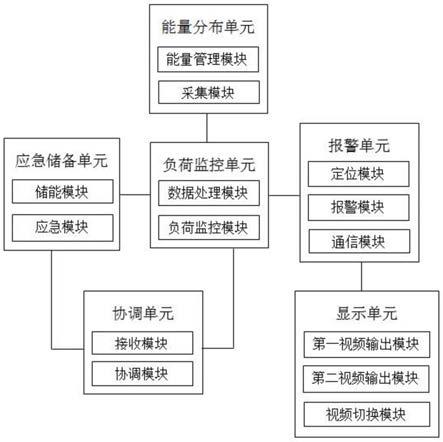 一种微电网能量监控管理系统及方法与流程