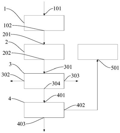 含锌固废处理方法及系统与流程