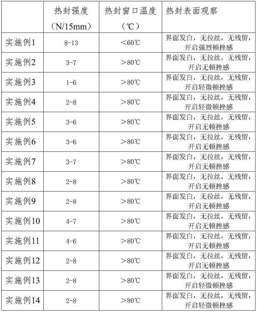 一种易剥离吹膜及其制备方法与流程