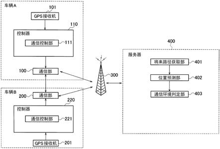 信息处理装置、信息处理方法以及服务器与流程