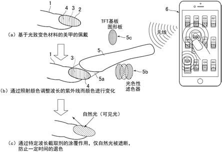 面状部的变色方法与流程