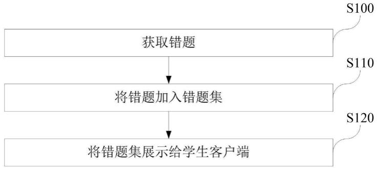 在线教育中试题分析方法、系统及计算机存储介质与流程