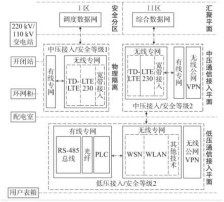 基于泛在电力物联网多系统融合通信协议适配系统的制作方法