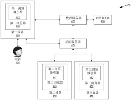 网页复制的制作方法