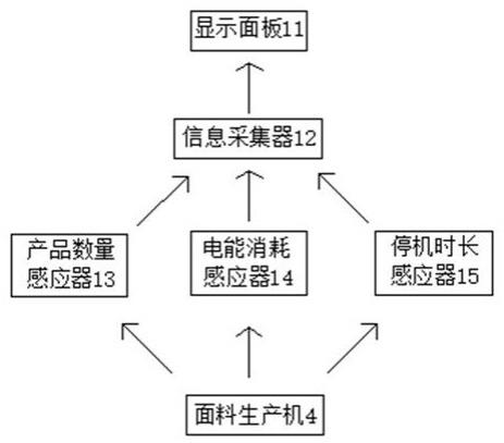 一种智能化用于面料生产的显示装置的制作方法