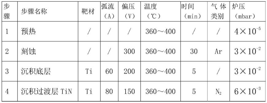 GT35球碗曲面沉积TiN膜工艺方法与流程