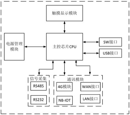 基于NB-IOT的边缘计算网关控制方法与流程