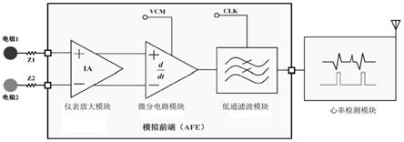 一种适用于可穿戴设备的ECG信号检测电路的制作方法