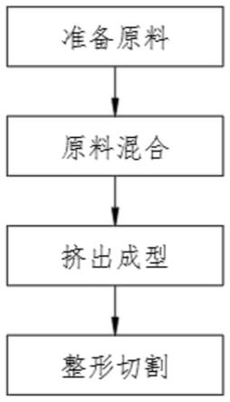 一种合金波纹管及其加工工艺的制作方法