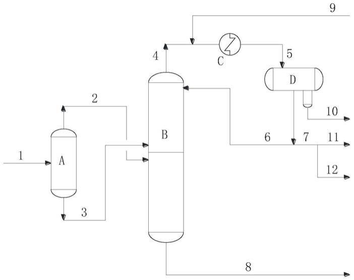 环氧烷烃生产装置烯烃回收过程中连续生产的方法与流程