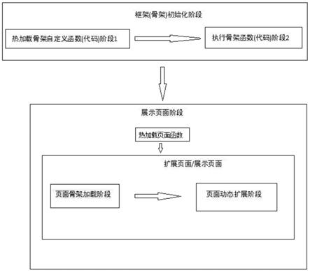 一种动态实时扩展Web线上功能的方法与流程