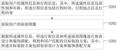 装扮方案生成方法、装置、多功能智能镜和存储介质与流程