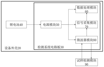 一种微波透射式油中微量水分在线检测系统及其检测方法