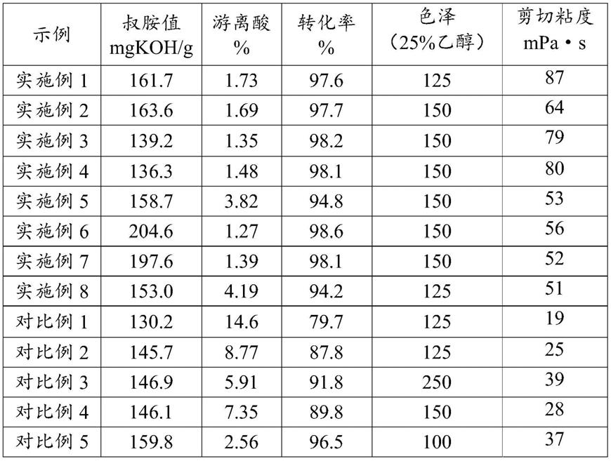 一种脂肪酰胺丙基二甲基叔胺及其制备方法和应用与流程