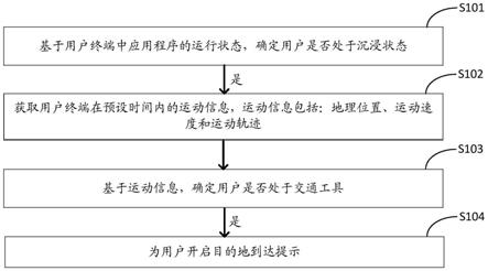 一种目的地到达提示方法、装置、电子设备及存储介质与流程