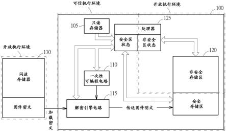 安全存储及加载固件的方法及电子装置与流程