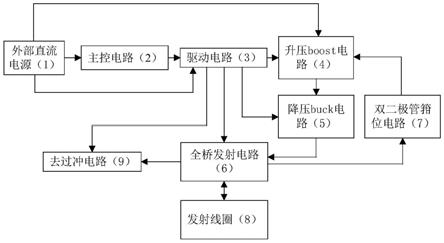 一种有源可控波形的磁性源电磁发射机系统及控制方法与流程