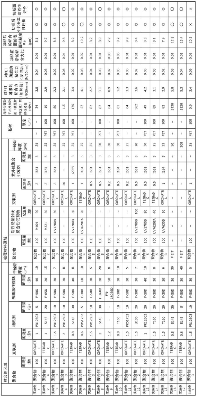 粘合片的制作方法