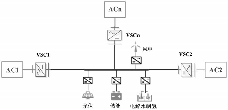 一种可再生能源互补制氢交直流系统的智能决策方法