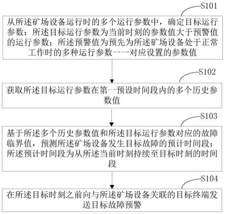 矿场设备故障预警方法、装置、终端设备及存储介质与流程