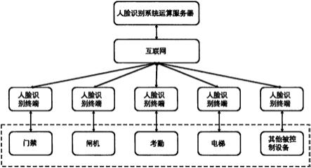 一种人脸识别系统装置的制作方法