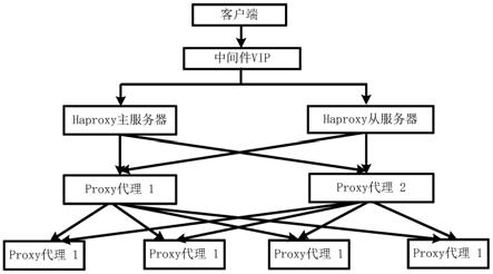 提高数据库可用性的系统的制作方法