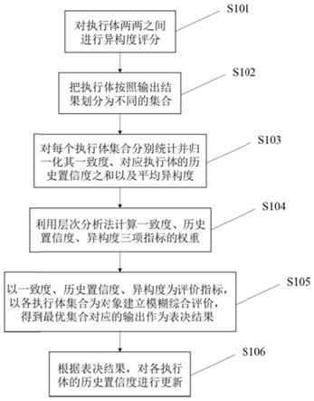 一种拟态多指标表决方法、系统、装置及介质