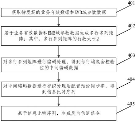 反向信道信令编码、解码方法、装置、设备及存储介质与流程