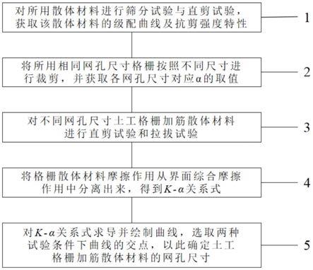 一种土工格栅加筋散体材料网孔尺寸确定方法